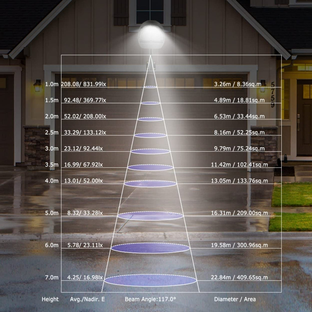 Kocaso Vægpakkelampe LED-lamper 144 Leds Med Fotocelle Sensor - Ip65 Vandtæt Udendørs Lampe