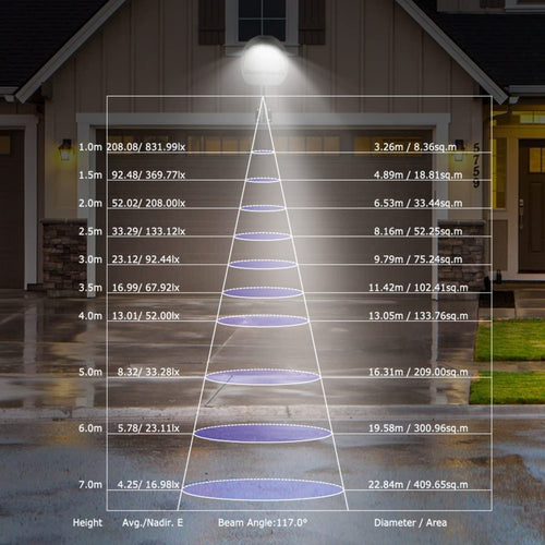 LumaPro LED Gadelampe – Smart Udendørs Energibesparer