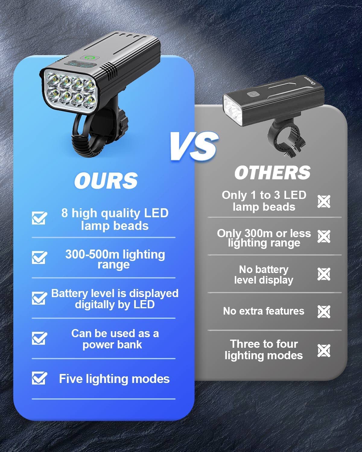 Victoper 8000 Lumens Cykellygtesæt, 8 LED USB Genopladelige For- & Baglygter, Mat Sort