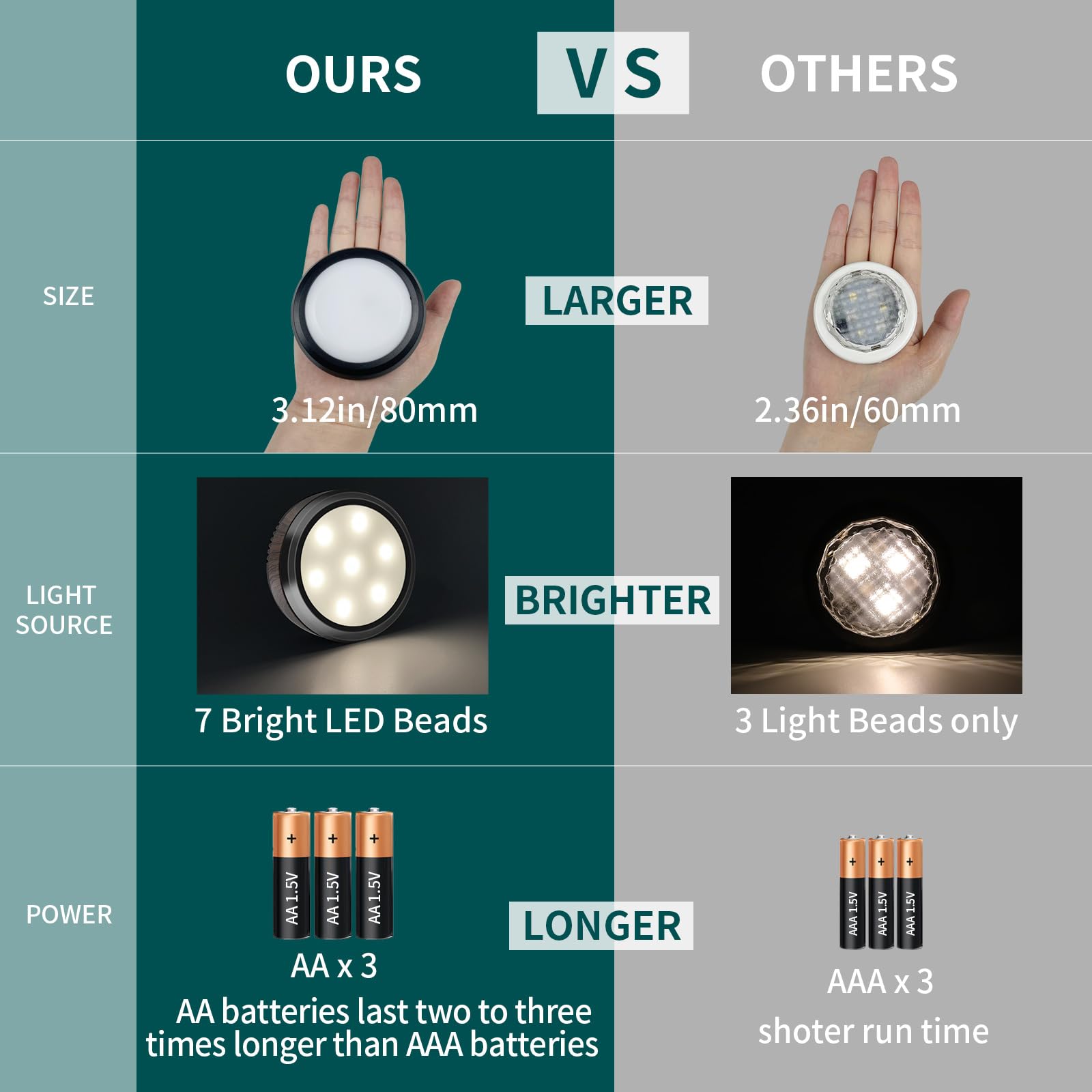 Leastyle Fjernbetjening LED Puck Lys, Dæmpbar Batteridrevet Under Skab Lys - 6 Pakke Naturlig Hvid