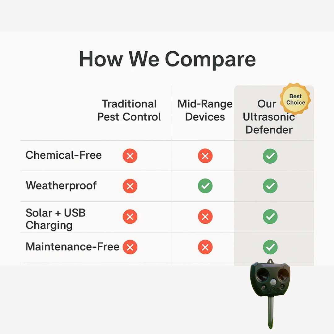 SolPro Vejrbestandig Solenergi Ultrasonisk Fugl- og Skadedyrsafviser