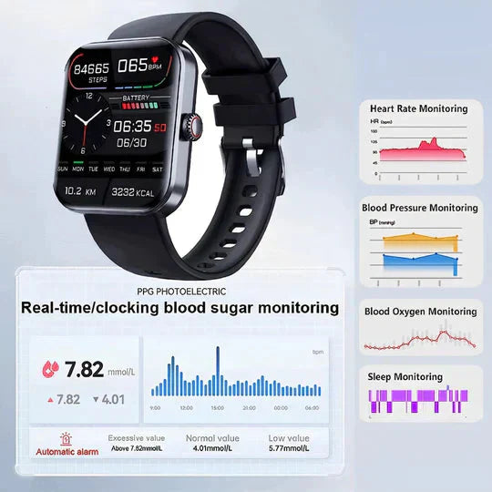 GlycoGuard Healthwatch Noninvasive Readouts Sundhedstracker