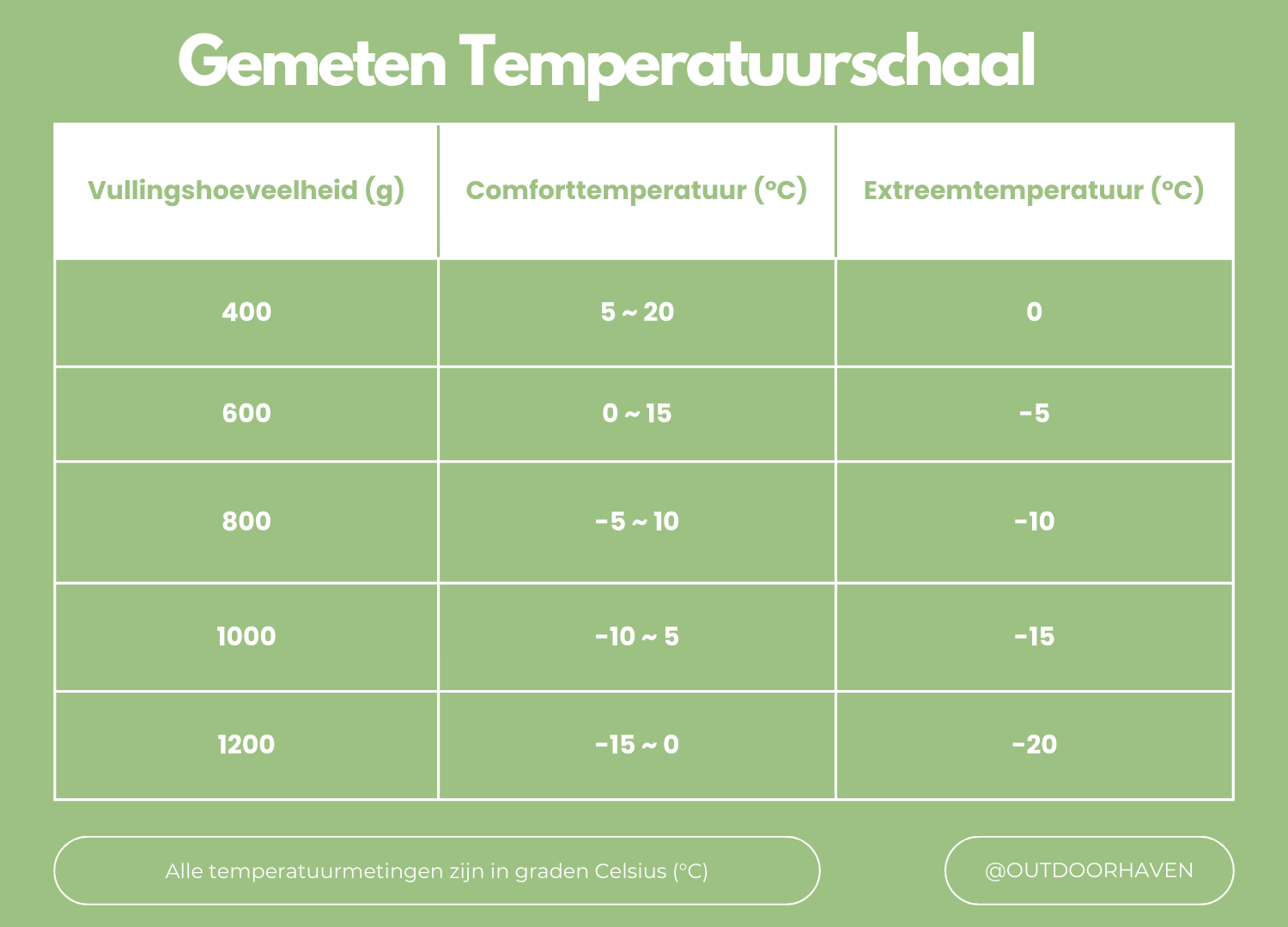 ArcticNest Vinter Sovepose – Dunsovepose -20°C til Ekstrem Kulde, Let & Vandtæt