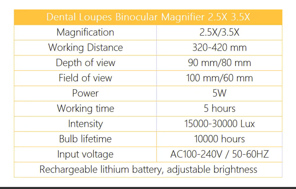 OrionView LED Binokulære Lupper, 2.5X–3.5X Forstørrelse