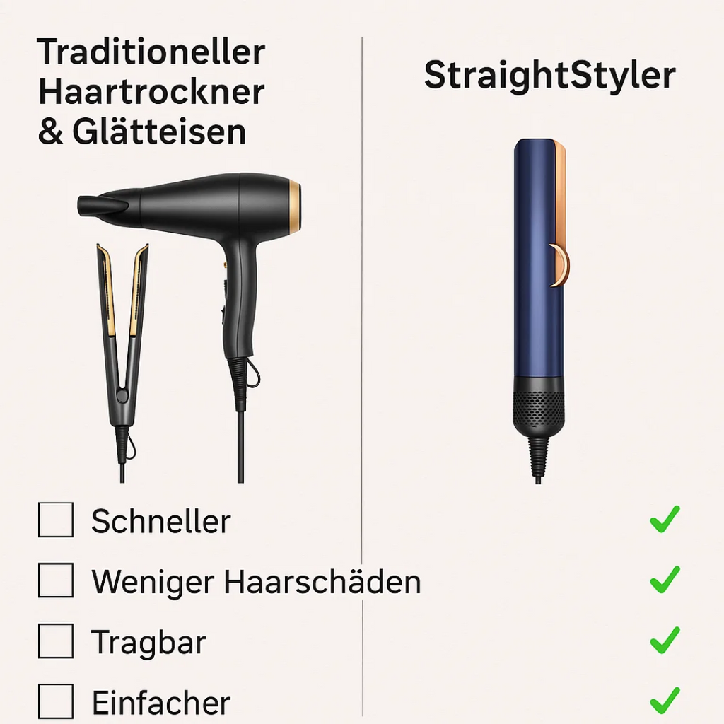 Føn & Glattejern i 1 | 2 i 1 Hårstyler | Volyra