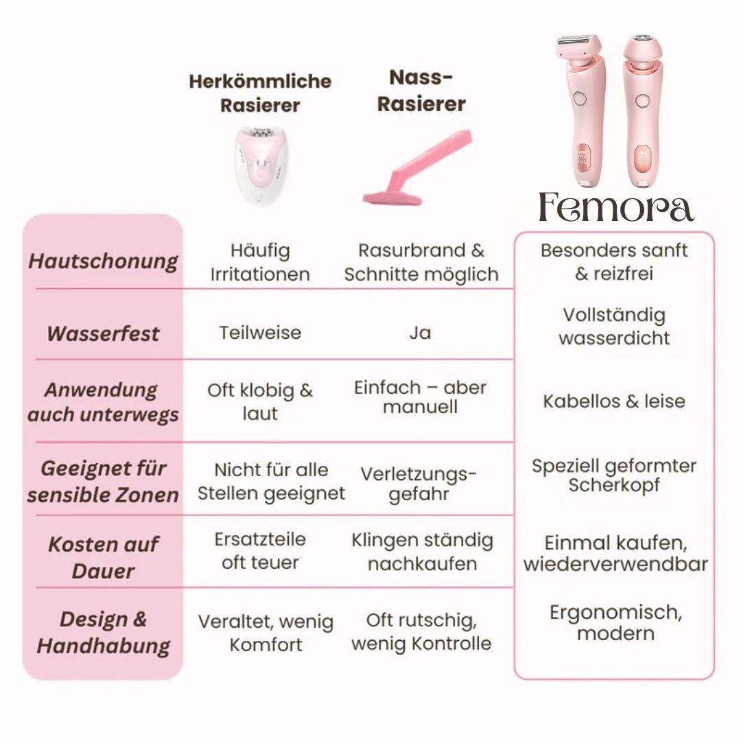 Intimbarbermaskine til kvinder | Elektrisk damebarbermaskine til intimområdet | Bikini Trimmer | Femora