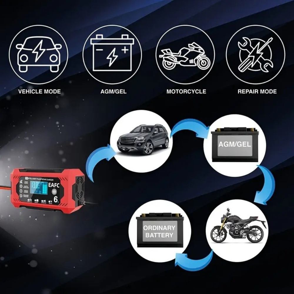 PowerPulse Bilbatterioplader – 12V/24V, Pulsreparation, LCD-display