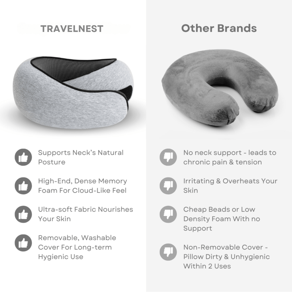 TRAVELNEST – Ergonomisk Rejsepute til Nakke Støtte