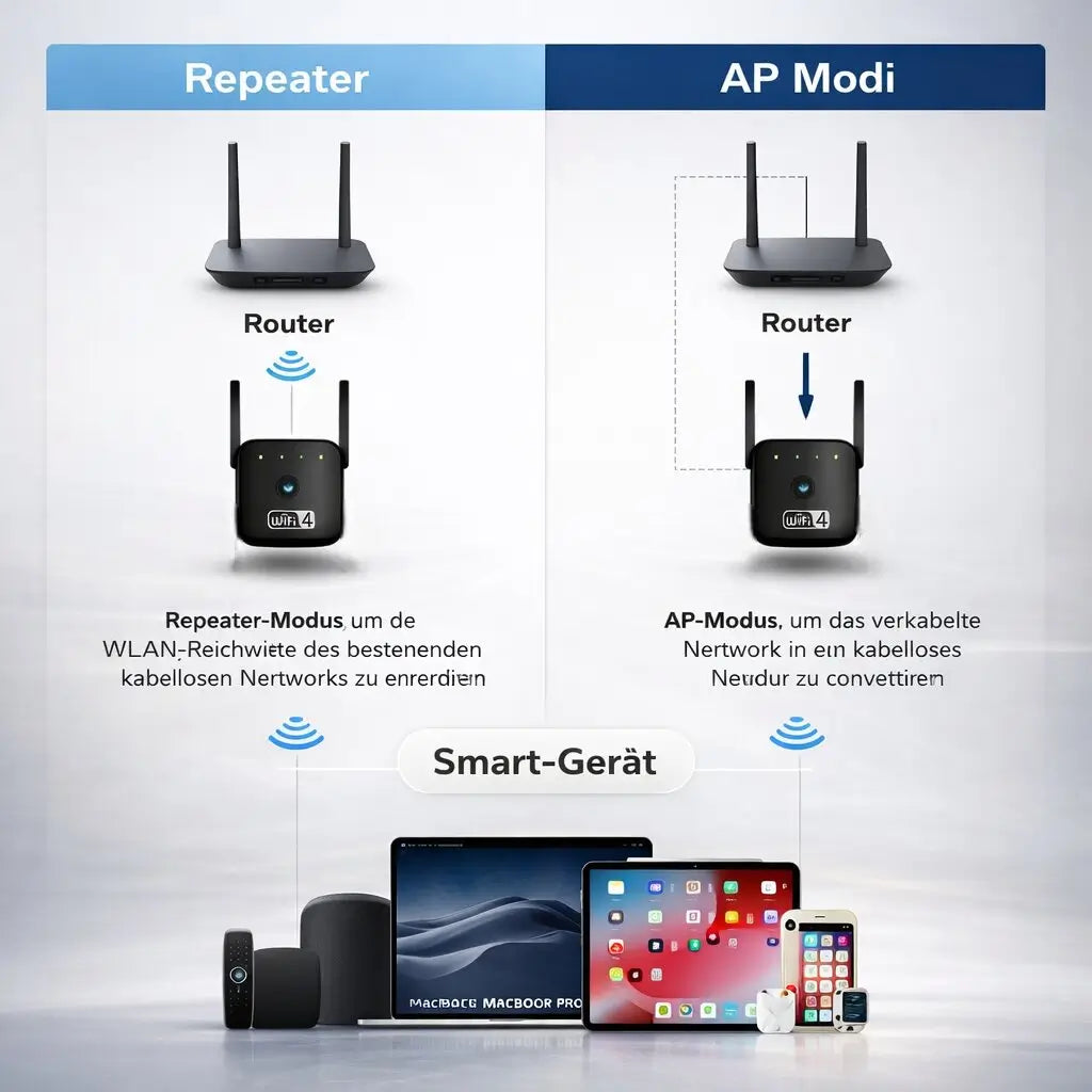 WLAN Forstærker & Repeater | Signalforstærker til WLAN | Netzklar